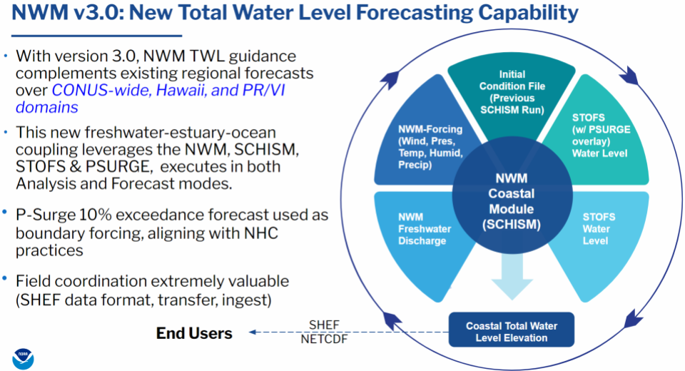 Overview of NWM Total Water Level
